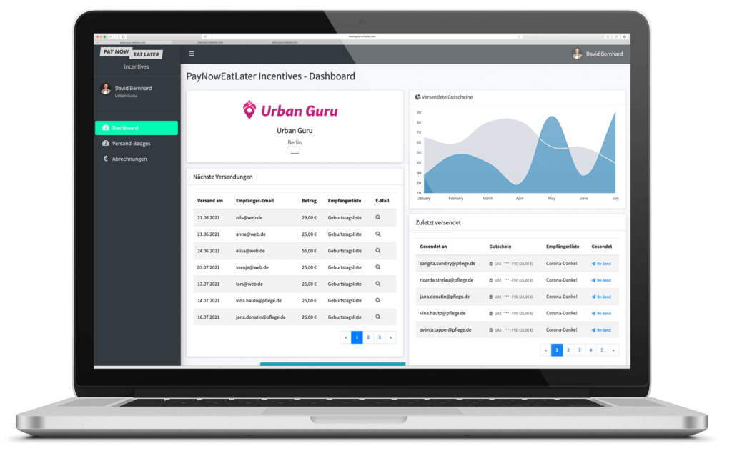 Mitarbeiter-Incentivierung Restaurant Gutschein